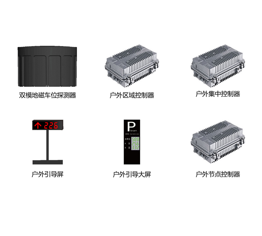 戶外地磁車位引導(dǎo)系統(tǒng)